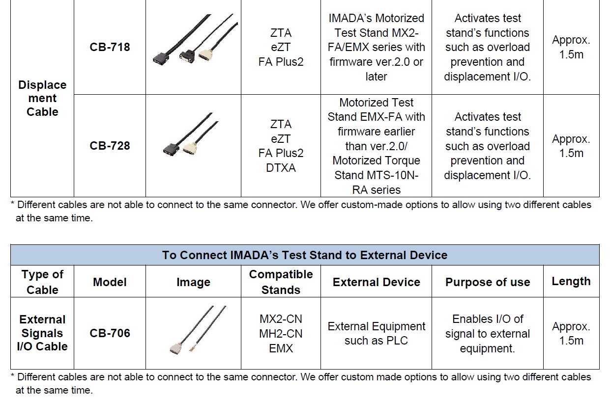 Ichiban Precision Sdn Bhd Imada Imada Cable Analog cable, Rs232C